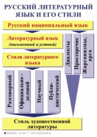 Комплект таблиц. Орфография и пунктуация 5-11 класс - fgospostavki.ru - Мурманск