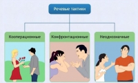 Интерактивные курсы. Русский язык 10 класс . Базовый. - fgospostavki.ru - Мурманск
