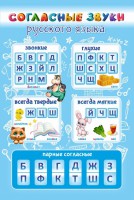 Стенд "Согласные русского языка" - fgospostavki.ru - Мурманск