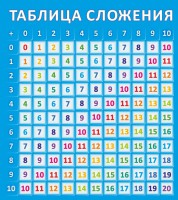 Стенд "Таблица сложения" - fgospostavki.ru - Мурманск