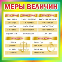 Стенд "Меры величин" - fgospostavki.ru - Мурманск