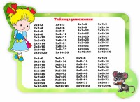 Стенд резной "Таблица умножения" Вариант 3 - fgospostavki.ru - Мурманск