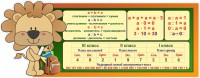 Стенд "Математика для начальных классов" - fgospostavki.ru - Мурманск