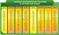 Стенд "Таблица неправильных глаголов в английском языке" - fgospostavki.ru - Мурманск