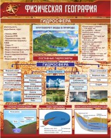 Стенд "Физическая география. Гидросфера" Вариант 1 - fgospostavki.ru - Мурманск