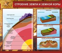 Стенд "Строение Земли и земной коры" Вариант 2 - fgospostavki.ru - Мурманск