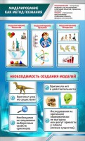 Стенд "Моделирование как метод познания" - fgospostavki.ru - Мурманск