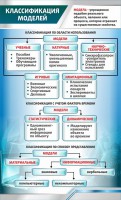 Стенд "Классификация моделей" - fgospostavki.ru - Мурманск