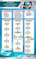Стенд "Основные алгоритмические функции" - fgospostavki.ru - Мурманск
