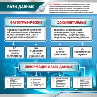 Стенд "Базы данных" - fgospostavki.ru - Мурманск