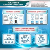 Стенд "Локальные компьютерные сети" - fgospostavki.ru - Мурманск