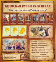 Стенд "Киевская Русь" - fgospostavki.ru - Мурманск