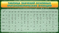 Стенд "Таблица значений основных тригонометрических функций" Вариант 2 - fgospostavki.ru - Мурманск