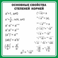 Стенд "Основные свойства степеней корней" - fgospostavki.ru - Мурманск