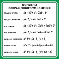 Стенд "Формулы сокращенного умножения" Вариант 2 - fgospostavki.ru - Мурманск