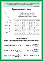 Стенд "Тригонометрия" Вариант 2 - fgospostavki.ru - Мурманск
