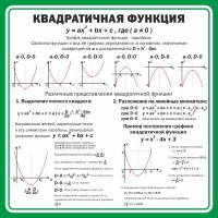 Стенд "Квадратичная функция" - fgospostavki.ru - Мурманск