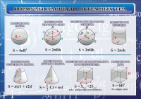 Стенд "Формулы площади объемных тел" - fgospostavki.ru - Мурманск