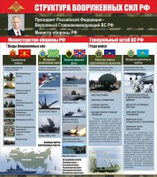 Стенд "Структура вооруженных сил Российской Федерации" Вариант 2 - fgospostavki.ru - Мурманск