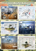Стенд "Современные образцы вооружения РФ" Вариант 2 - fgospostavki.ru - Мурманск