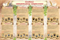 Стенд "Основные литературные направления" - fgospostavki.ru - Мурманск