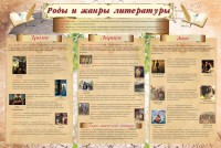 Стенд "Роды и жанры литературы" - fgospostavki.ru - Мурманск