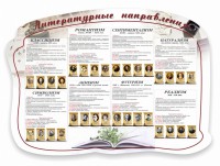 Стенд "Литературные направления" - fgospostavki.ru - Мурманск