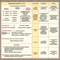 Стенд "Правописание Н и НН" - fgospostavki.ru - Мурманск