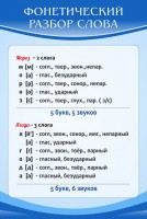 Стенд "Фонетический разбор слова" - fgospostavki.ru - Мурманск