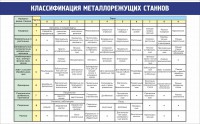 Стенд "Классификация металлорежущих станков" - fgospostavki.ru - Мурманск
