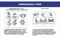 Стенд "Шлифовальные станки" - fgospostavki.ru - Мурманск