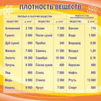 Стенд "Плотность веществ" - fgospostavki.ru - Мурманск
