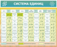 Стенд "Система единиц" - fgospostavki.ru - Мурманск