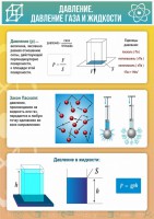 Стенд "Давление газа и жидкости" - fgospostavki.ru - Мурманск