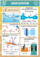 Стенд "Закон Бернулли" - fgospostavki.ru - Мурманск
