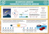 Стенд "Механическое движение" - fgospostavki.ru - Мурманск