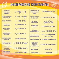 Стенд "Физические константы" - fgospostavki.ru - Мурманск