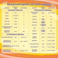 Стенд "Международная система единиц" - fgospostavki.ru - Мурманск