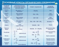 Стенд "Основные классы органических соединений" - fgospostavki.ru - Мурманск