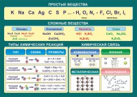 Стенд "Простые и сложные вещества" - fgospostavki.ru - Мурманск