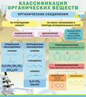Стенд "Классификация органических веществ" - fgospostavki.ru - Мурманск