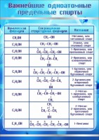 Стенд "Важнейшие одноатомные предельные спирты" - fgospostavki.ru - Мурманск