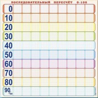 Панно (демонстрационное) магнитно-маркерное "Объекты, предназначенные для демонстрации последовательного пересчета от 0 до 100" + комплект тематических магнитов - fgospostavki.ru - Мурманск