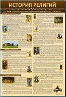 Стенды "История религий" - fgospostavki.ru - Мурманск