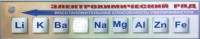 Справочно-информационный стенд (электронный, световой) "Электрохимический ряд напряжений металлов" - fgospostavki.ru - Мурманск