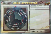 Интерактивный маркерный стенд "Сейф Аррениуса" - fgospostavki.ru - Мурманск
