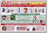 Таблица "Правила пожарной безопасности" - fgospostavki.ru - Мурманск