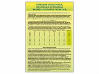 Стенды "Диаграммы и графики, отражающие статистические данные по экономике России и мира" - fgospostavki.ru - Мурманск
