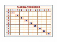 Фрагмент (демонстрационный) маркерный "Таблица умножения" - fgospostavki.ru - Мурманск