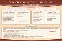 Стенд "Дефисное и слитное написание частей речи" - fgospostavki.ru - Мурманск